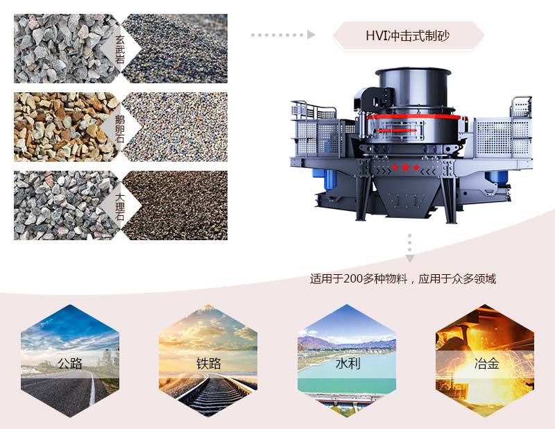 HVI沖擊式制砂、整形機應(yīng)用
