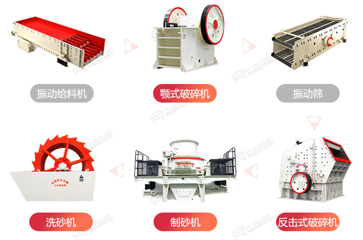 常規(guī)制砂生產(chǎn)線流程圖，廠家可根據(jù)生產(chǎn)需求搭配破碎制砂設(shè)備