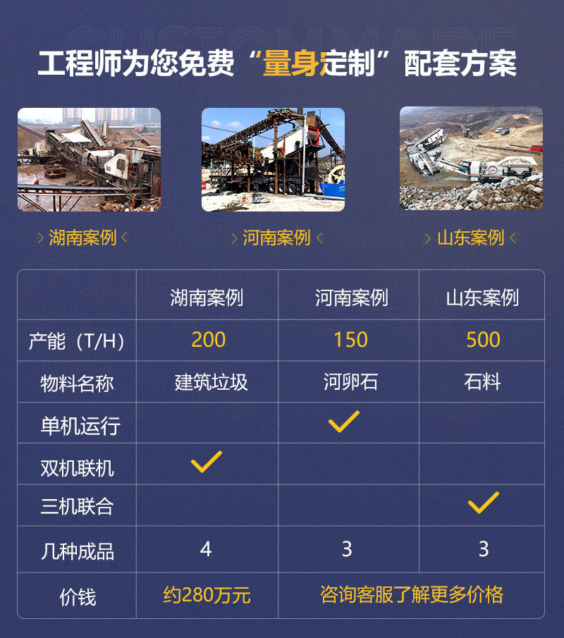 客戶案例遍及160多萬個國家和地區(qū)，可就近參觀