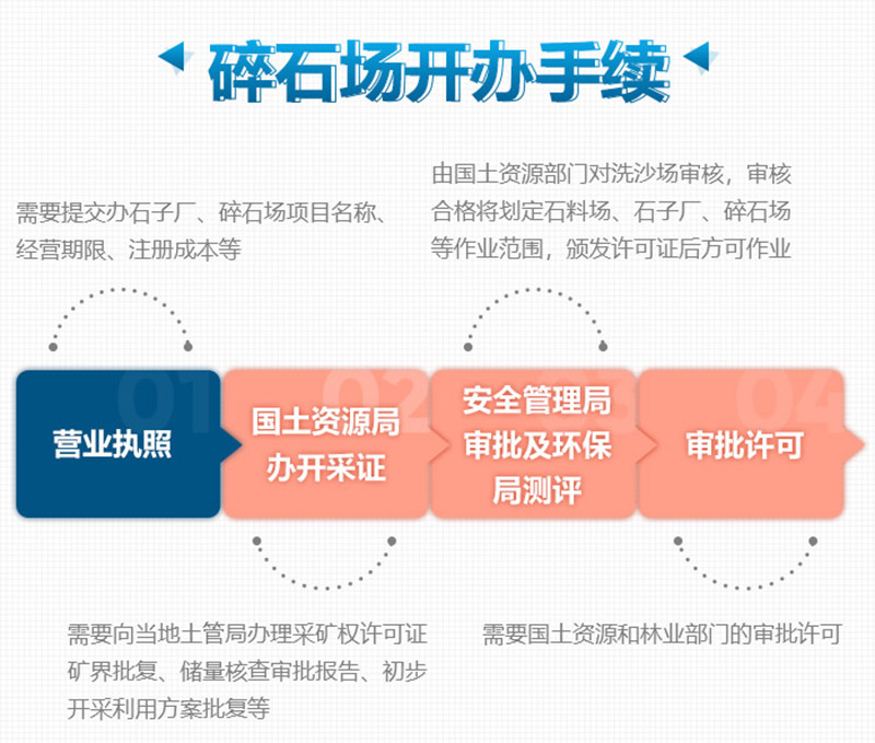 想要合法制砂廠，這些手續(xù)少不了