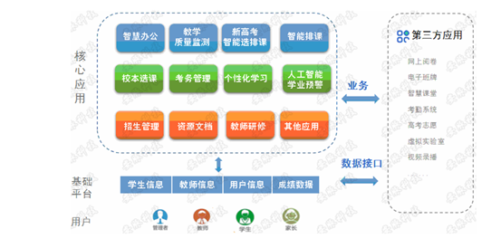 智慧校园